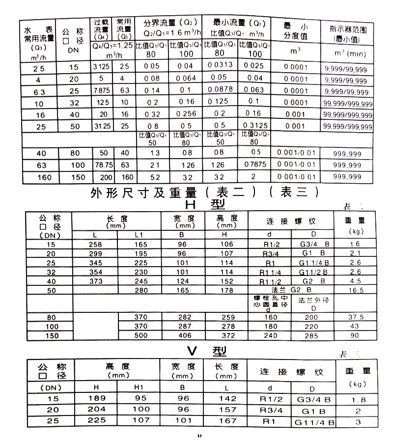 姘磋〃鍙傛暟.jpg